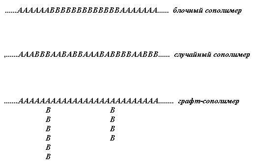 Основные понятия о полимерах