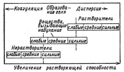 Получение полимерных пленок